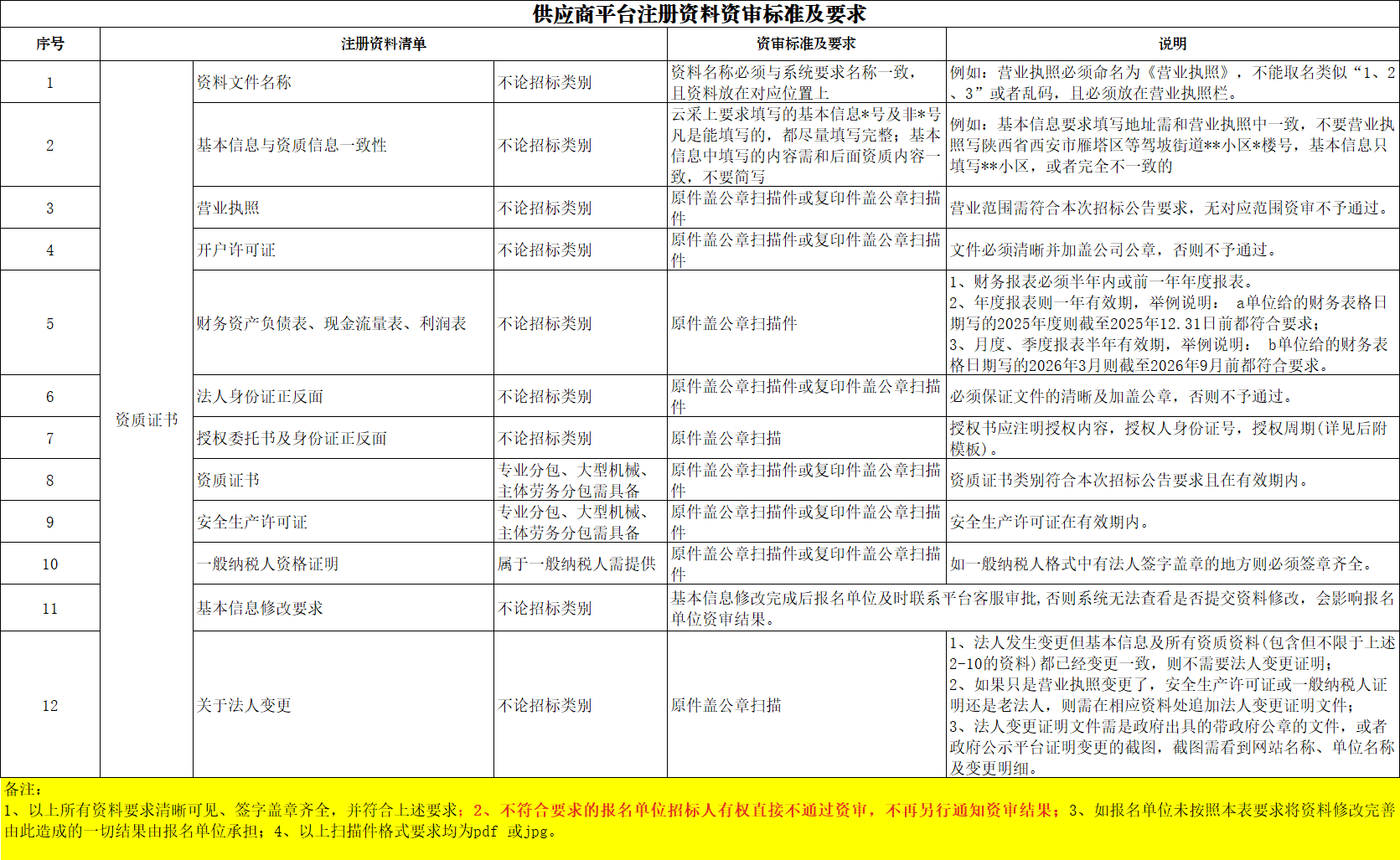 1781509631425020838.png 公告要求.png